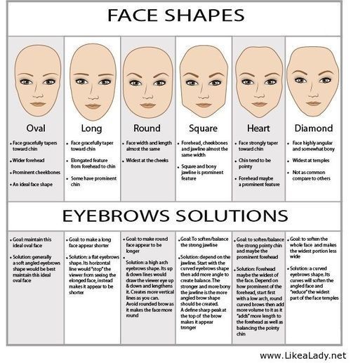 Eyebrow solutions for various face shapes